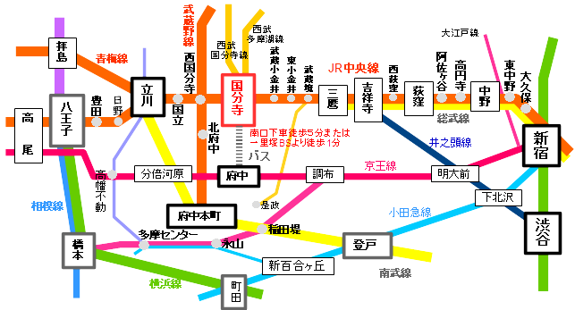 クリニック外観